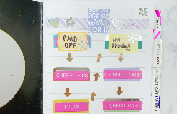 Organize My Life Today: How I Use a Budget Planner ~ debt snowball